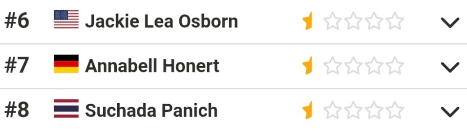 BoxRec Rankings #7 – Annabell Honert