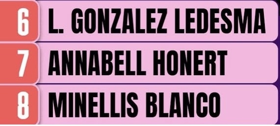 WBC World Rankings #7 – Annabell Honert